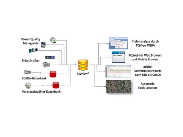 PQVIEW电能质量数据库管理与分析软件